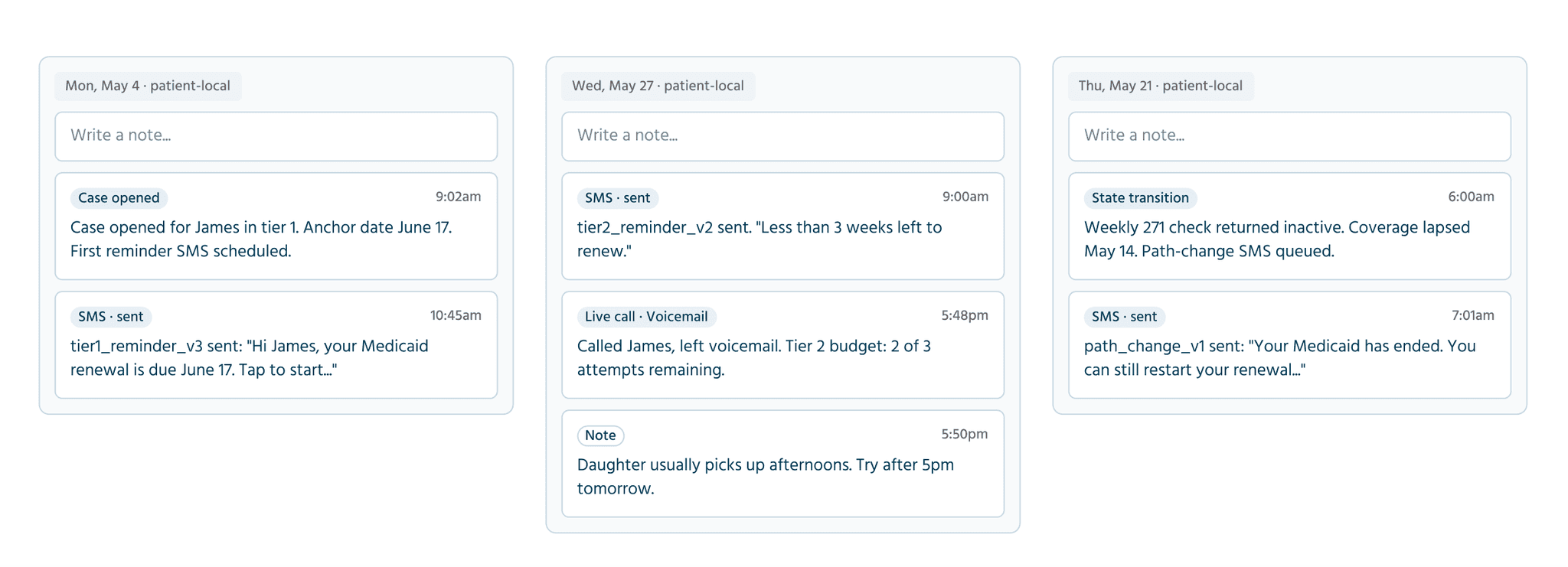 Three MediKey patient activity log panels showing case events across different dates: case opened with SMS reminders scheduled, a live call voicemail attempt with a navigator note, and a state transition alert when coverage lapsed with an automated path-change SMS